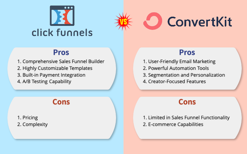 ClickFunnels vs ConvertKit: Pro & Cons