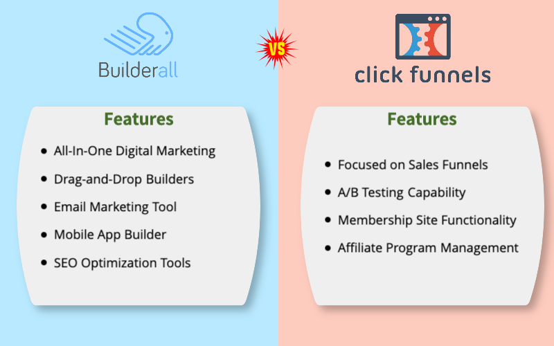 Builderall vs ClickFunnels: features