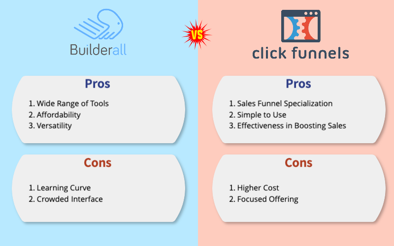 Builderall vs ClickFunnels: pros & cons